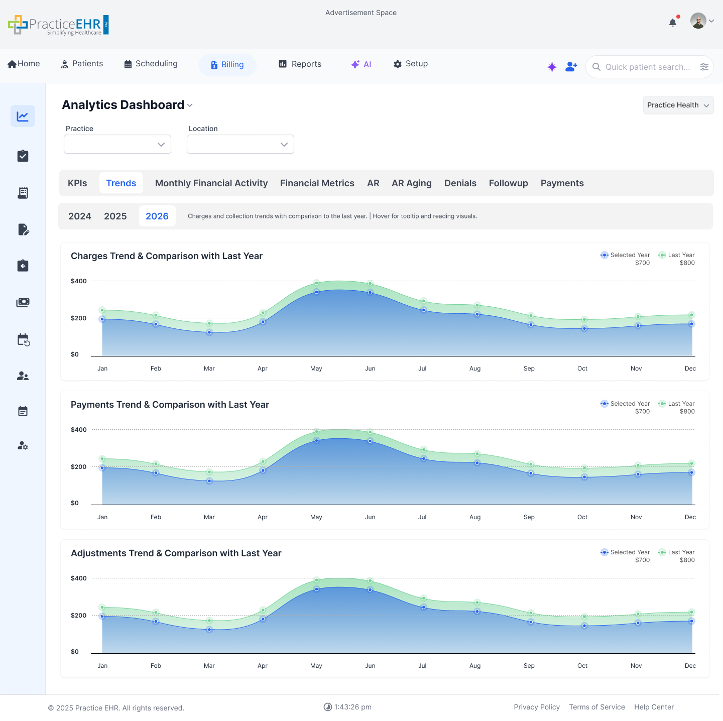 Analytics Dashboard - Trends